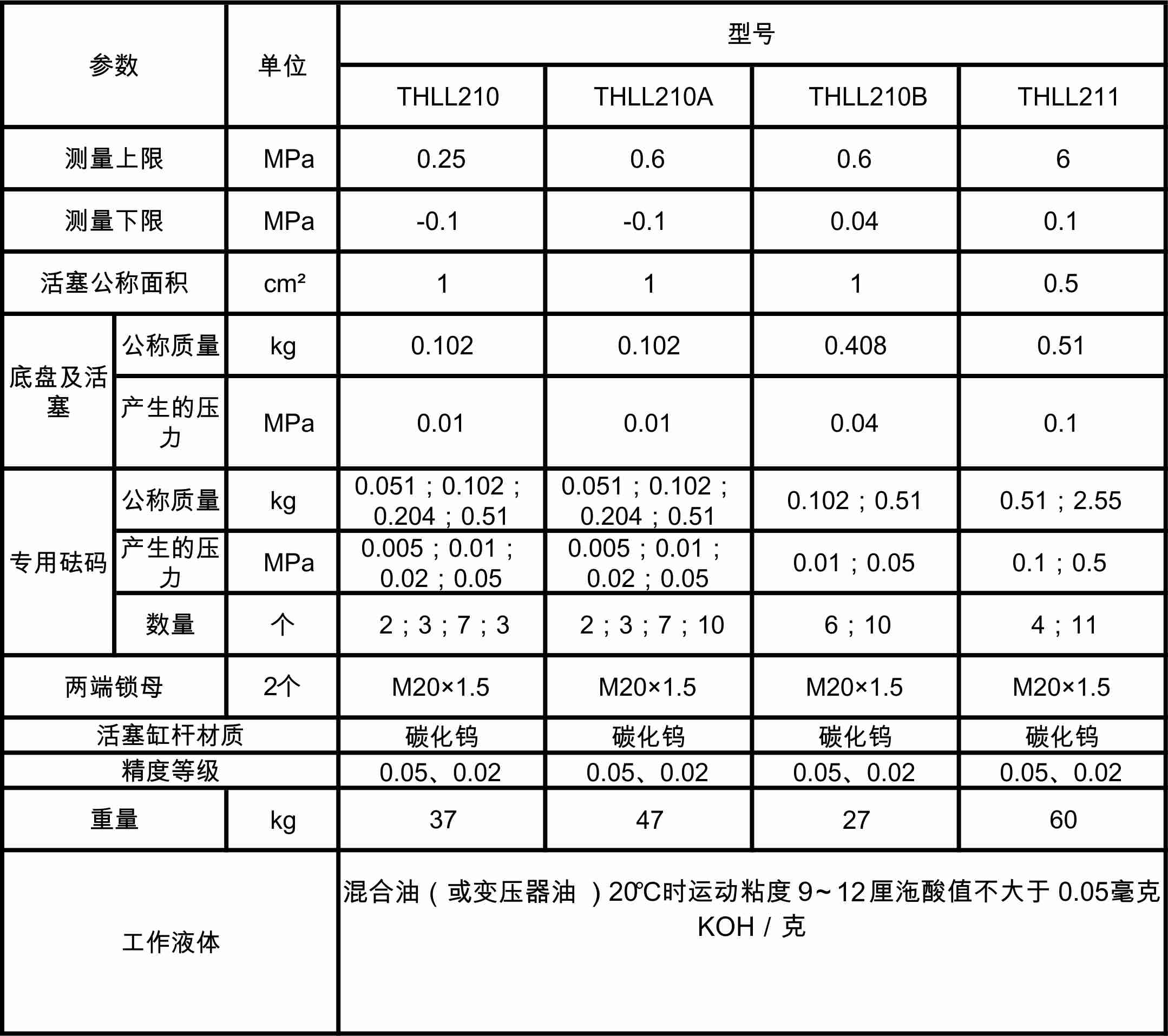 THLL活塞壓力計(jì)參數(shù)