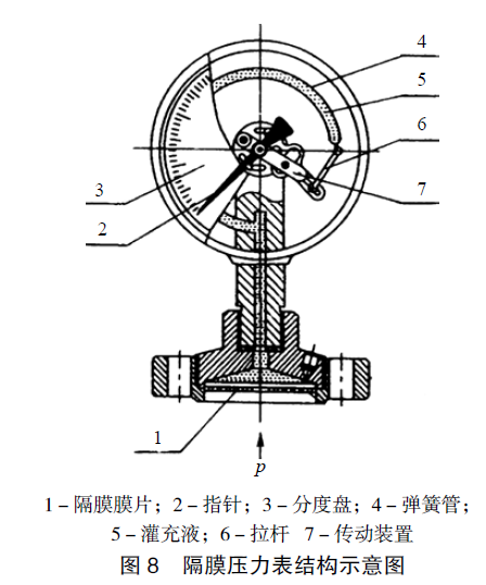 隔膜壓力表結(jié)構(gòu)圖